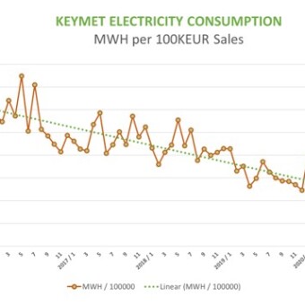 Keymet – Green Values